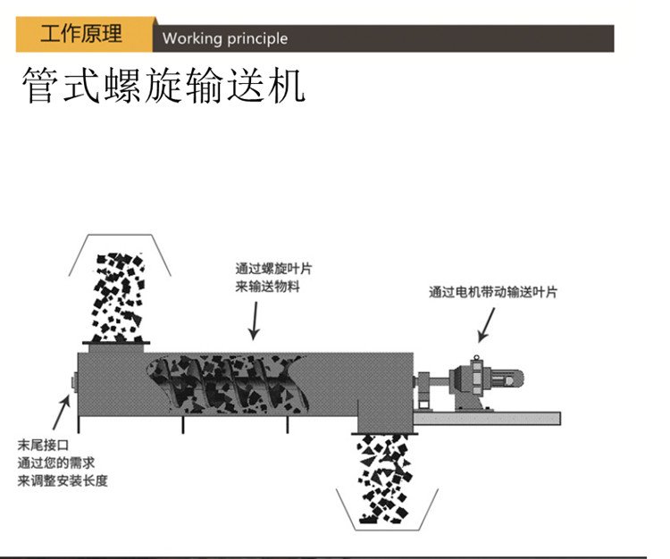 U型螺旋输送机输送泵绞龙(图2)